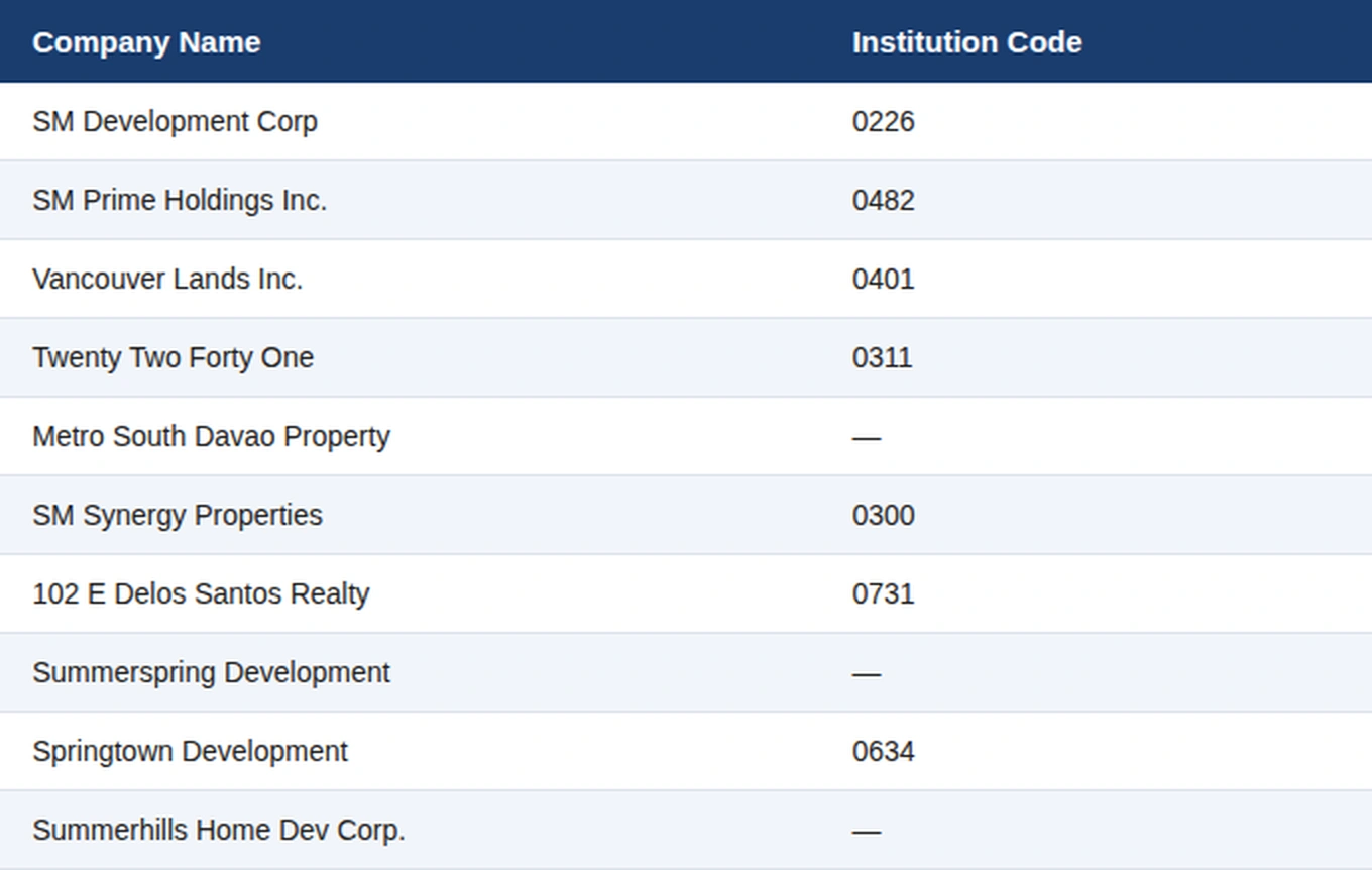 BDO_Institution_Code