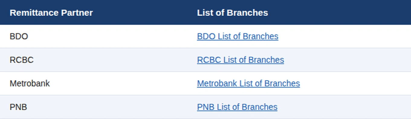 Remittance_Partner_Branches